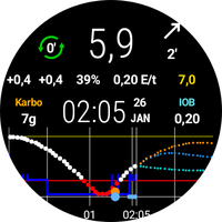 AAPSV2 TT 仅黑暗