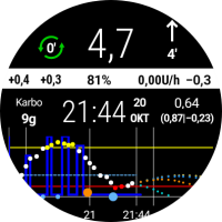AAPS V2 表盘